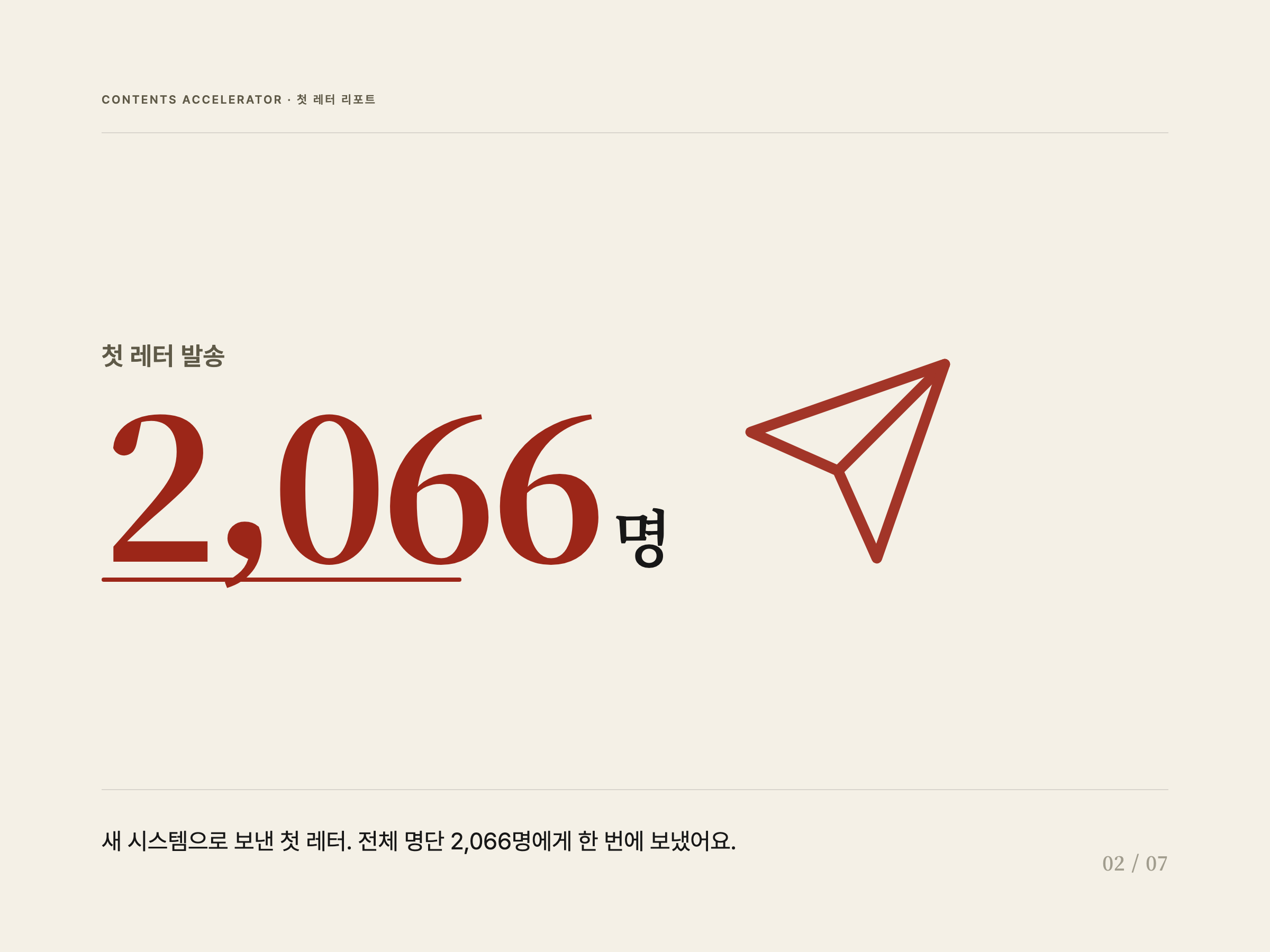 첫 레터 2,066명 발송