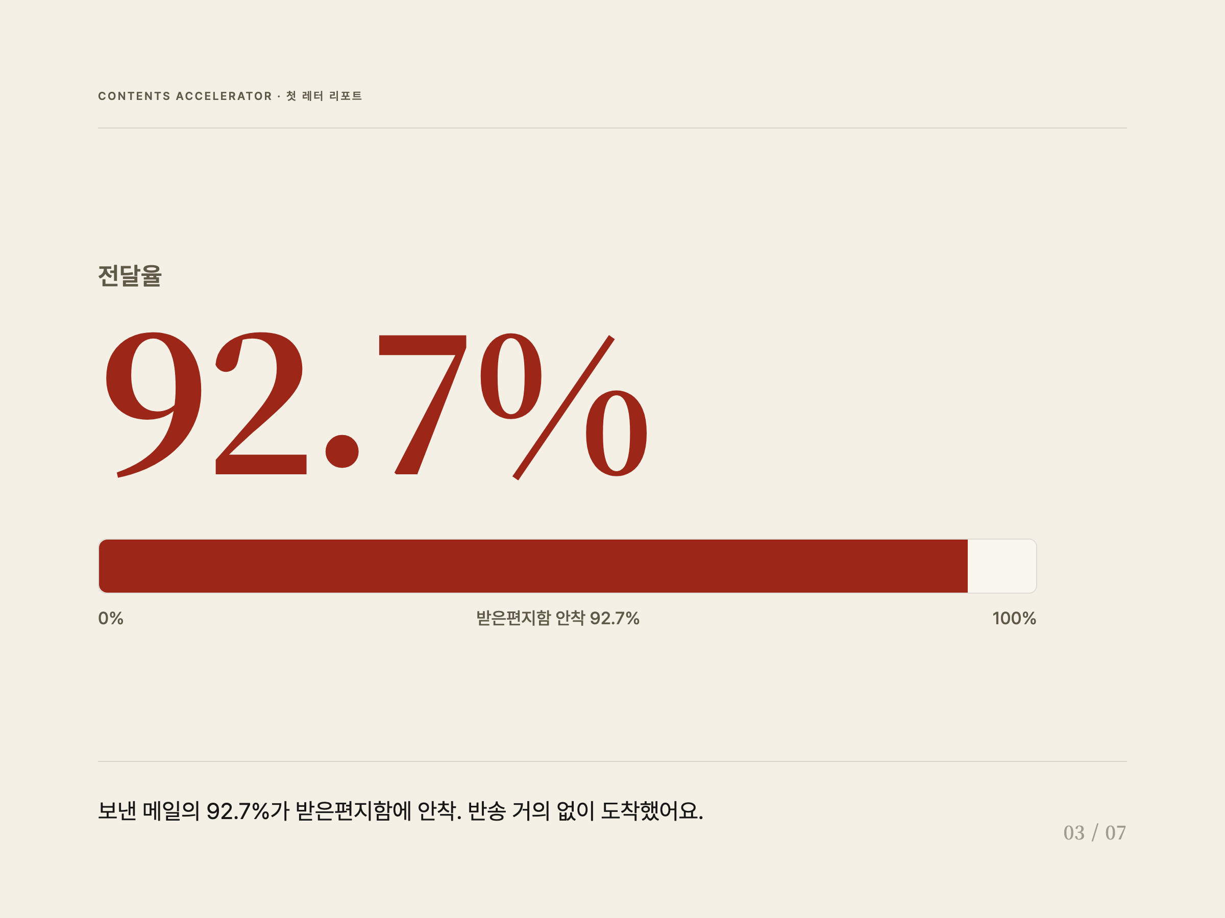 전달율 92.7%