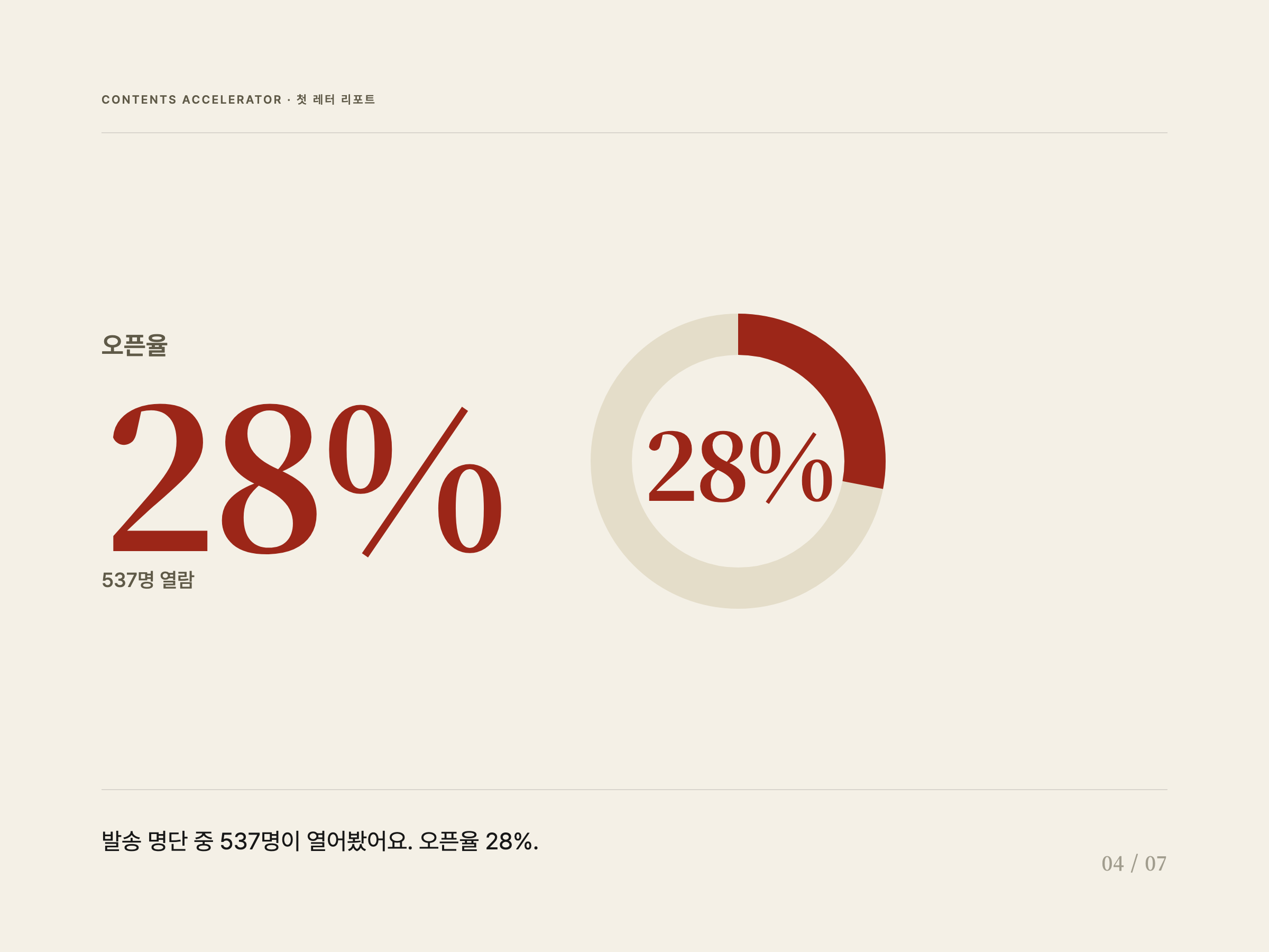 오픈율 28% · 537명 열람