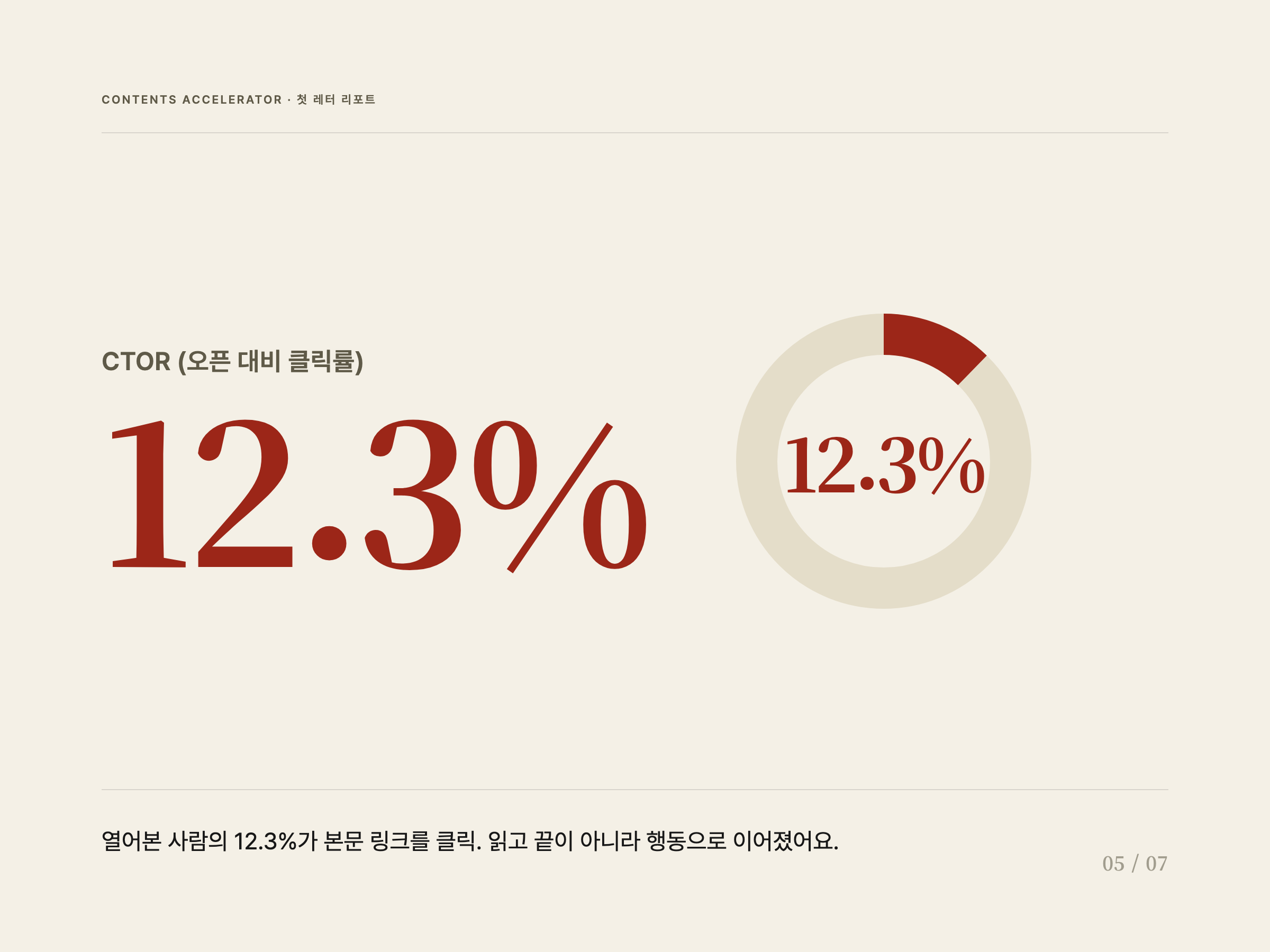 CTOR 12.3%
