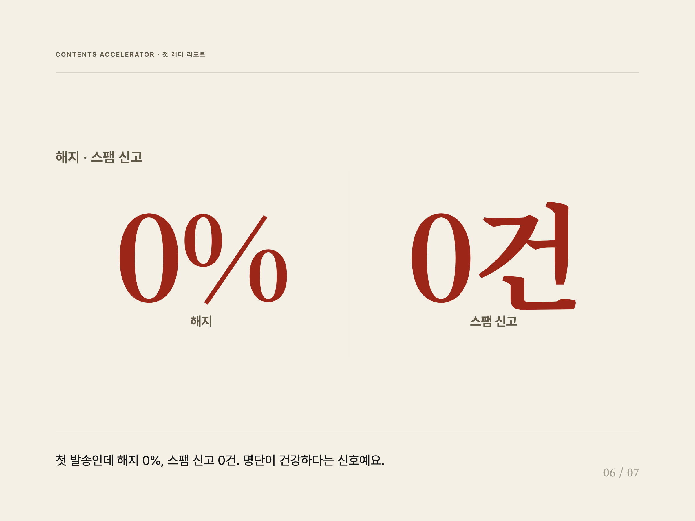 해지 0% · 스팸 신고 0건