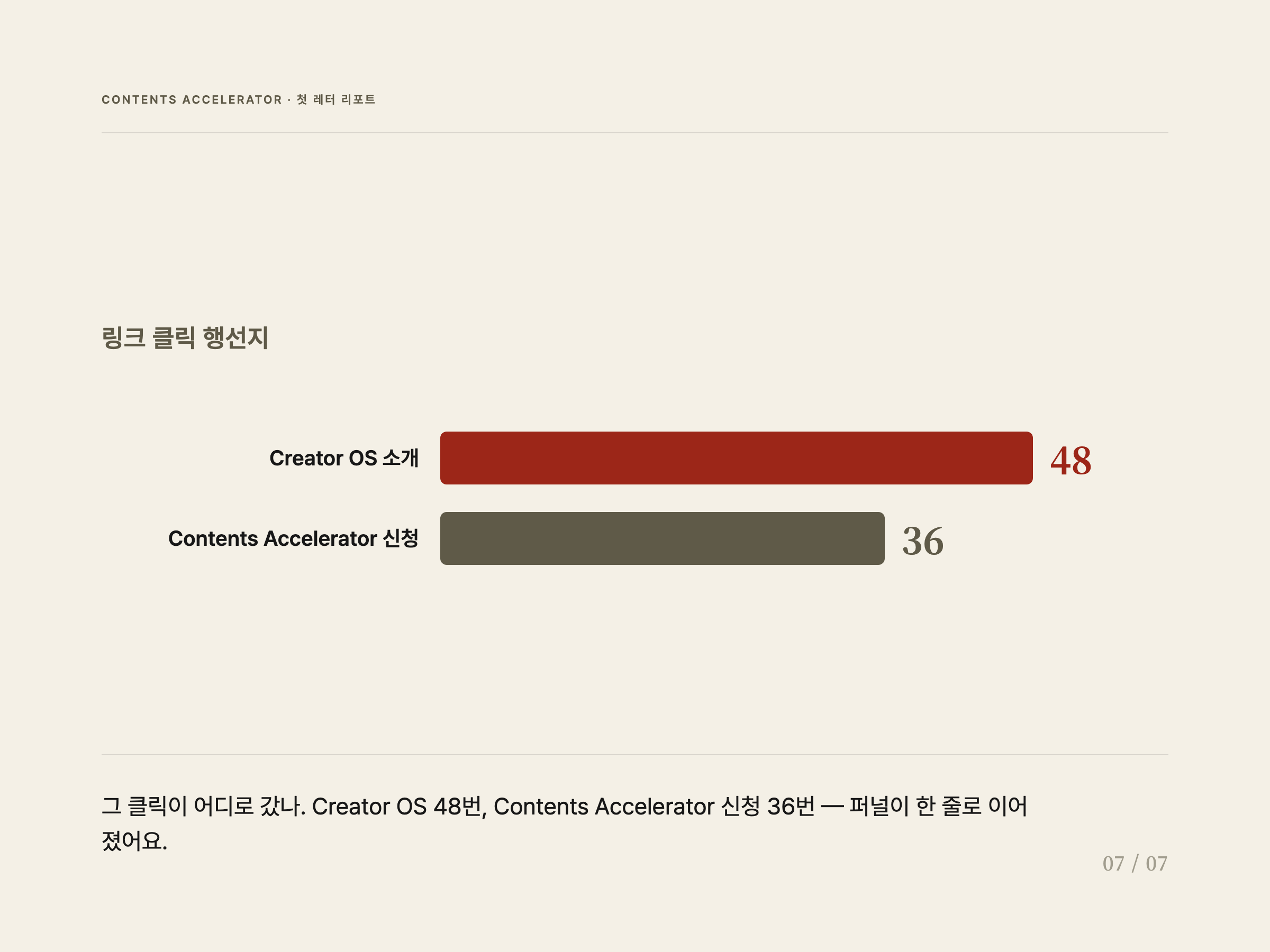 링크 클릭 행선지 — Creator OS 48번, Contents Accelerator 신청 36번