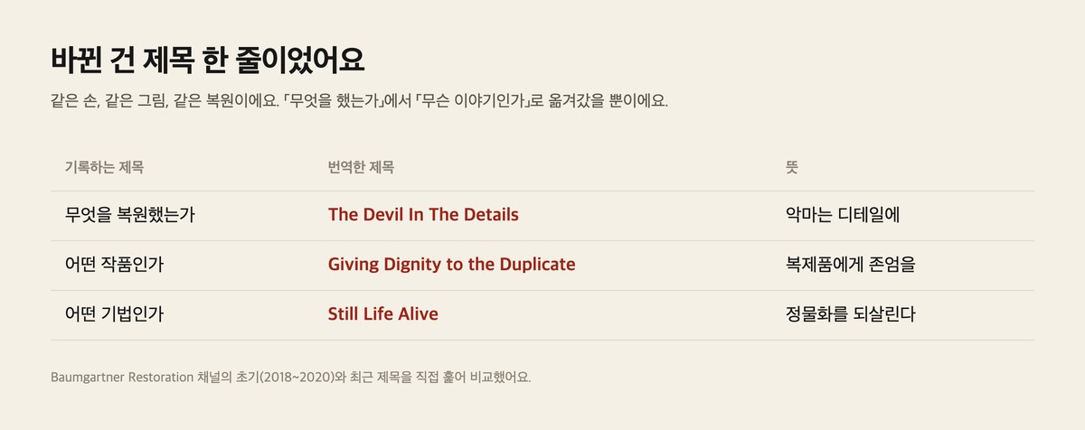 복원 채널의 초기 설명형 제목과 최근 은유형 제목 비교 — 같은 손 같은 그림인데 제목만 옮겨갔다
