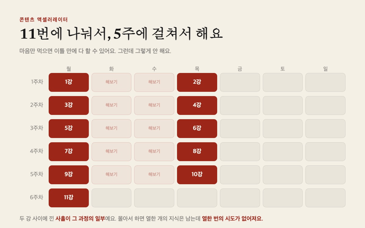 월·목에 한 번씩, 사이에 낀 사흘이 과정의 일부예요