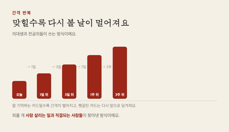 맞힐수록 다시 볼 날이 멀어지는 방식